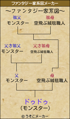 ドゥドゥのファンタジー家系図メーカー結果