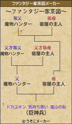 ドカユキン 気持ち悪い 富山の恥のファンタジー家系図メーカー結果