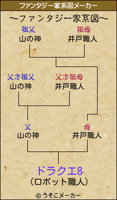 ドラクエ8のファンタジー家系図