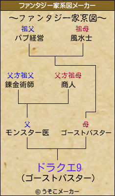 ドラクエ9のファンタジー家系図