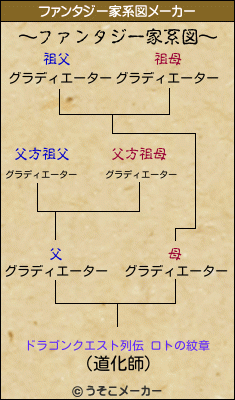 ドラゴンクエスト列伝 ロトの紋章のファンタジー家系図