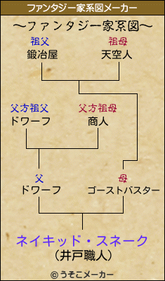 ネイキッド・スネークのファンタジー家系図メーカー結果