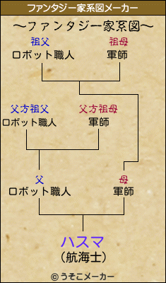 ハスマのファンタジー家系図メーカー結果