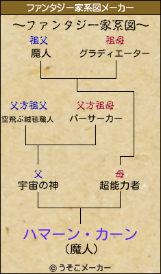 ハマーン・カーンのファンタジー家系図メーカー結果