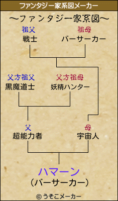 ハマーンのファンタジー家系図メーカー結果