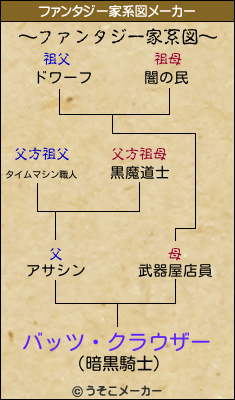 バッツ・クラウザーのファンタジー家系図メーカー結果