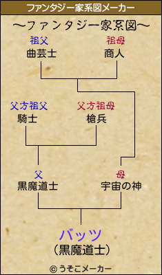 バッツのファンタジー家系図メーカー結果