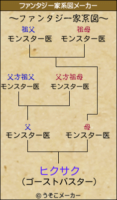 ヒクサクのファンタジー家系図メーカー結果