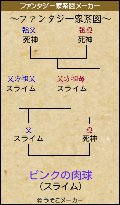ピンクの肉球のファンタジー家系図メーカー結果