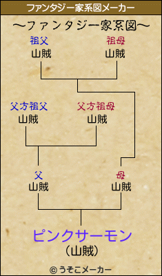 ピンクサーモンのファンタジー家系図メーカー結果