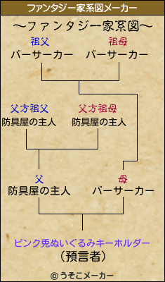 ピンク兎ぬいぐるみキーホルダーのファンタジー家系図メーカー結果