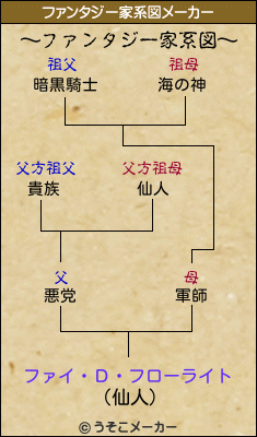 ファイ・Ｄ・フローライトのファンタジー家系図メーカー結果