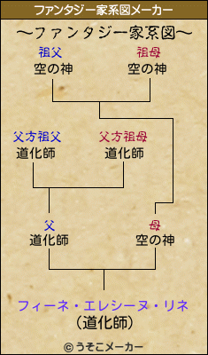 フィーネ・エレシーヌ・リネのファンタジー家系図メーカー結果