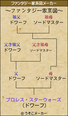 プロレス スターウォーズのファンタジー家系図