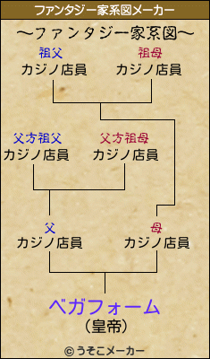 ベガフォームのファンタジー家系図メーカー結果