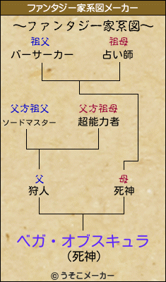 ベガ・オブスキュラのファンタジー家系図メーカー結果