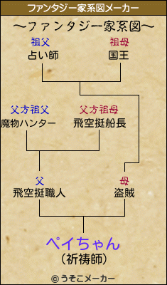 ペイちゃんのファンタジー家系図