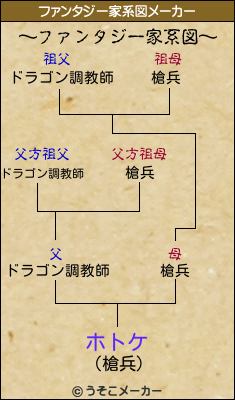 ホトケのファンタジー家系図メーカー結果