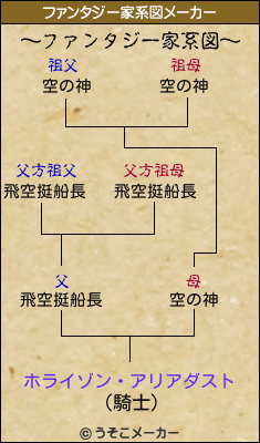 ホライゾン・アリアダストのファンタジー家系図メーカー結果