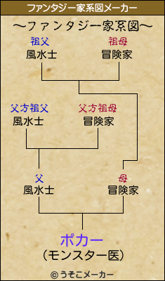 ポカーのファンタジー家系図メーカー結果