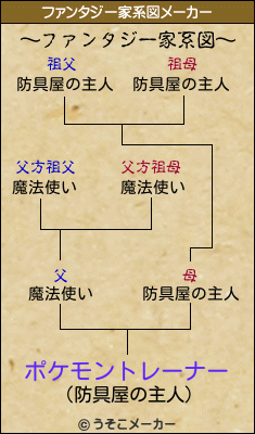 ポケモントレーナーのファンタジー家系図メーカー結果