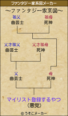 マイリスト登録するやつのファンタジー家系図メーカー結果