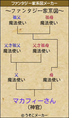 マカフィーさんのファンタジー家系図メーカー結果