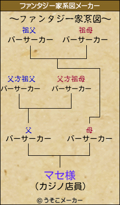 マセ様のファンタジー家系図メーカー結果