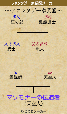 マゾモナーの伝道者のファンタジー家系図メーカー結果