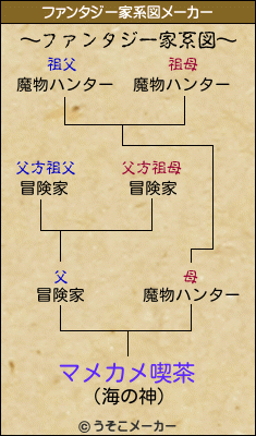 マメカメ喫茶のファンタジー家系図メーカー結果