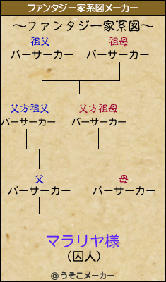 マラリヤ様のファンタジー家系図メーカー結果