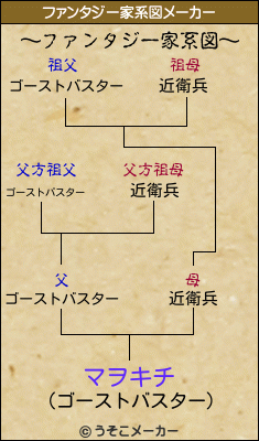 マヲキチのファンタジー家系図メーカー結果