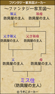 ミス住のファンタジー家系図メーカー結果