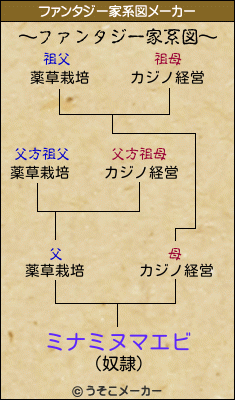 ミナミヌマエビのファンタジー家系図メーカー結果