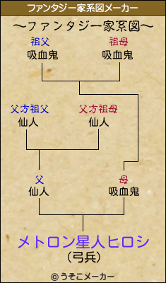 メトロン星人ヒロシのファンタジー家系図メーカー結果