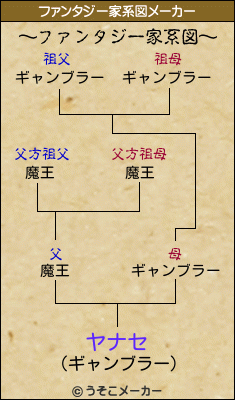 ヤナセのファンタジー家系図