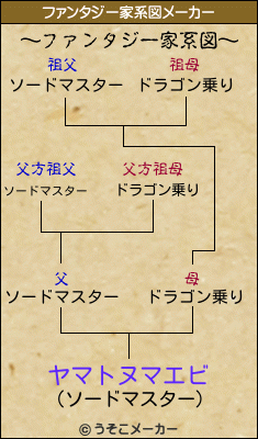 ヤマトヌマエビのファンタジー家系図メーカー結果