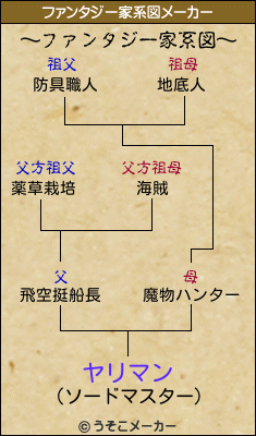 ヤリマンのファンタジー家系図メーカー結果