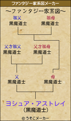 ヨシュア・アストレイのファンタジー家系図メーカー結果