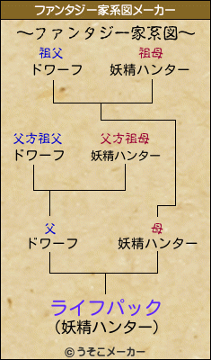 ライフパックのファンタジー家系図メーカー結果