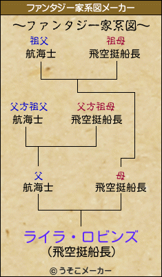 ライラ・ロビンズのファンタジー家系図メーカー結果