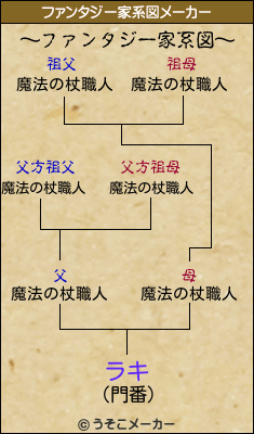 ラキのファンタジー家系図メーカー結果