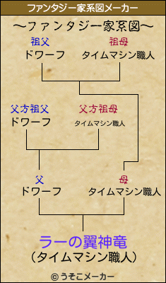 ラーの翼神竜のファンタジー家系図メーカー結果