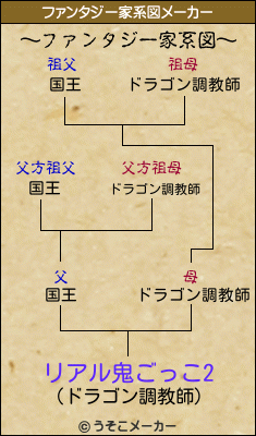 リアル鬼ごっこ2のファンタジー家系図メーカー結果