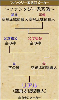 リアルのファンタジー家系図メーカー結果