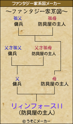 リィンフォースIIのファンタジー家系図メーカー結果