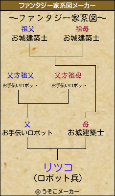 リツコのファンタジー家系図メーカー結果