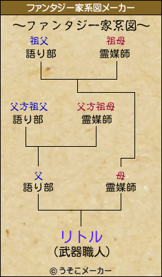 リトルのファンタジー家系図メーカー結果