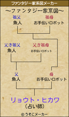 リョウト・ヒカワのファンタジー家系図メーカー結果