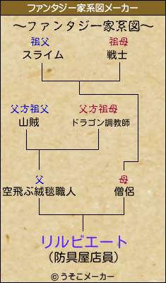 リルビエートのファンタジー家系図メーカー結果